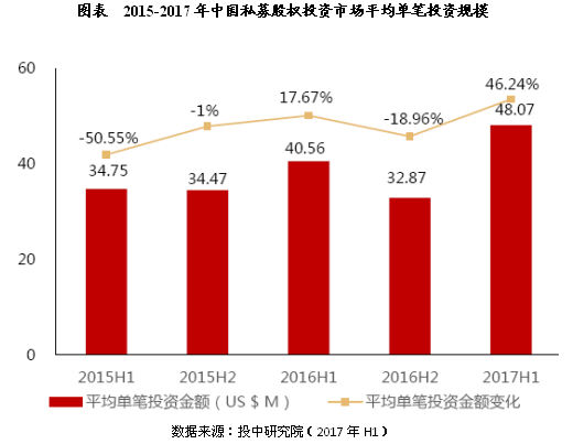 未來5年中國私募股權(quán)投資基金市場運(yùn)行分析-上海奕博投資致力于企業(yè)的私募基金牌照申請代辦和產(chǎn)品備案以及托管