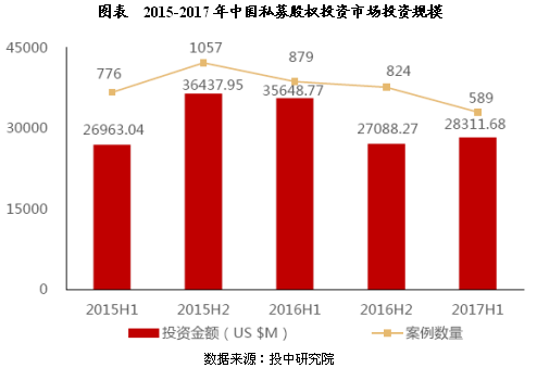 未來5年中國私募股權(quán)投資基金市場運(yùn)行分析-上海奕博投資致力于企業(yè)的私募基金牌照申請代辦和產(chǎn)品備案以及托管