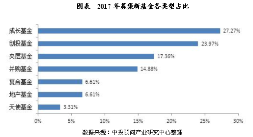 未來5年中國私募股權(quán)投資基金市場運(yùn)行分析-上海奕博投資致力于企業(yè)的私募基金牌照申請代辦和產(chǎn)品備案以及托管