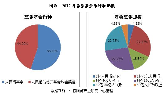 未來5年中國私募股權(quán)投資基金市場運(yùn)行分析-上海奕博投資致力于企業(yè)的私募基金牌照申請代辦和產(chǎn)品備案以及托管