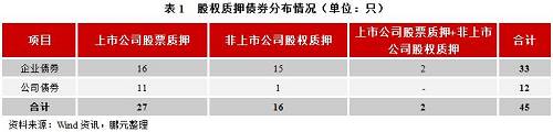 三、股權(quán)質(zhì)押增信效果分析