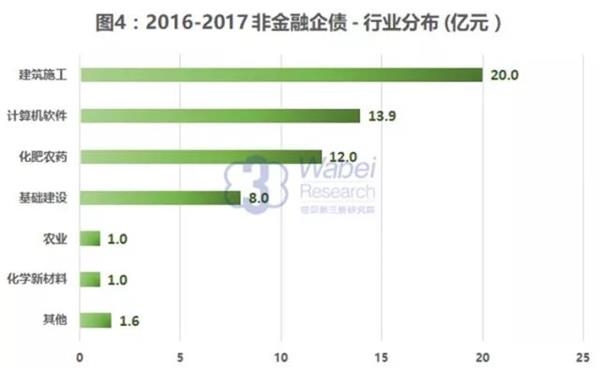 新三板債券市場：貨幣市場融資為主 