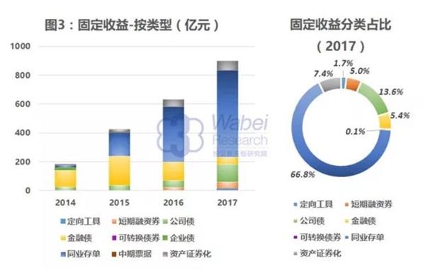 新三板債券市場：貨幣市場融資為主 