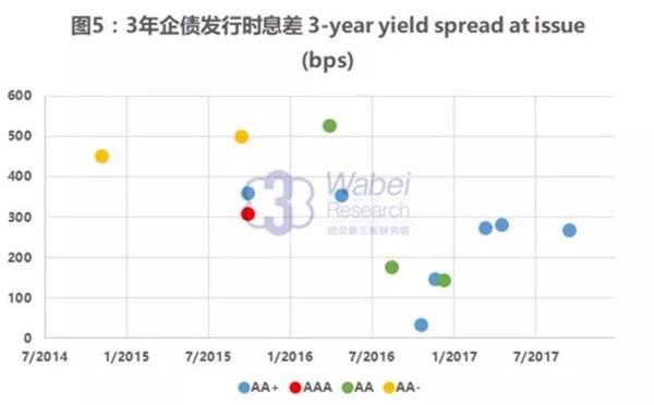 新三板債券市場：貨幣市場融資為主 