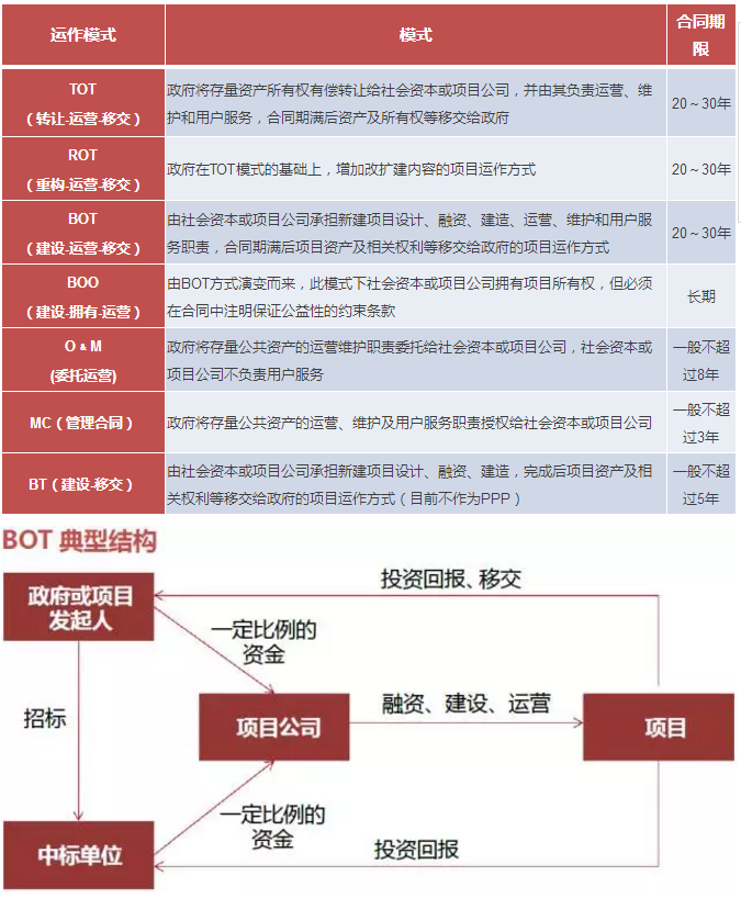 PPP專題丨PPP資產(chǎn)證券化風(fēng)險特殊性及創(chuàng)新案例分析 