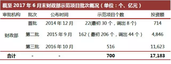 PPP專題丨PPP資產(chǎn)證券化風(fēng)險特殊性及創(chuàng)新案例分析 