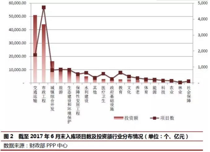 PPP專題丨PPP資產(chǎn)證券化風(fēng)險特殊性及創(chuàng)新案例分析 