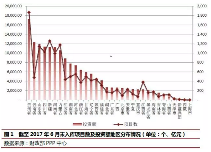 PPP專題丨PPP資產(chǎn)證券化風(fēng)險特殊性及創(chuàng)新案例分析 