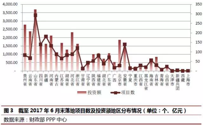 PPP專題丨PPP資產(chǎn)證券化風(fēng)險特殊性及創(chuàng)新案例分析 