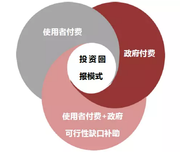 PPP專題丨PPP資產(chǎn)證券化風(fēng)險特殊性及創(chuàng)新案例分析 