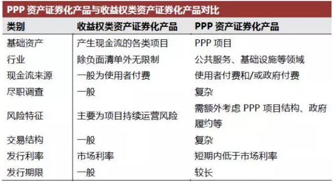 PPP專題丨PPP資產(chǎn)證券化風(fēng)險特殊性及創(chuàng)新案例分析 