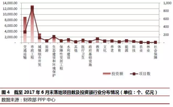 PPP專題丨PPP資產(chǎn)證券化風(fēng)險特殊性及創(chuàng)新案例分析 