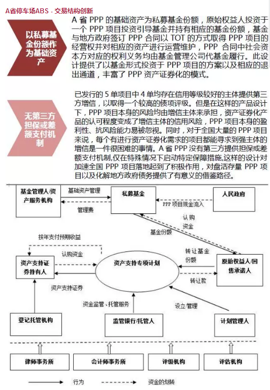 PPP專題丨PPP資產(chǎn)證券化風(fēng)險特殊性及創(chuàng)新案例分析 