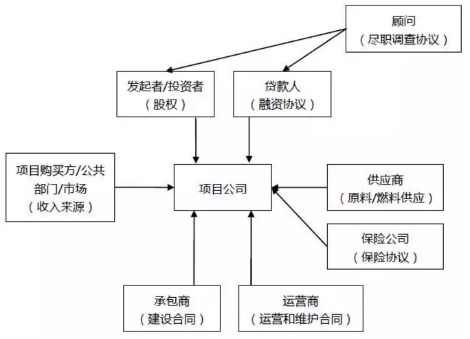 PPP專題丨PPP資產(chǎn)證券化風(fēng)險特殊性及創(chuàng)新案例分析 