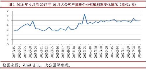 中票融資成本較低，除永續(xù)中票外整體融資期限較短，無(wú)法滿足城投企業(yè)的項(xiàng)目建設(shè)資金需求，僅用于補(bǔ)充城投企業(yè)營(yíng)運(yùn)資金并調(diào)整資產(chǎn)結(jié)構(gòu)。雖然中票的融資成本較低，但除永續(xù)中票外整體融資期限較短，根據(jù)Wind統(tǒng)計(jì)的2017年1～11月大公客戶中期票據(jù)發(fā)行情況，中期票據(jù)發(fā)行期限多為2年、3年和5年期，無(wú)法與城投企業(yè)的長(zhǎng)期項(xiàng)目建設(shè)相匹配，多用于補(bǔ)充營(yíng)運(yùn)資金并調(diào)整資產(chǎn)結(jié)構(gòu)，對(duì)城投企業(yè)的償債能力起輔助作用。