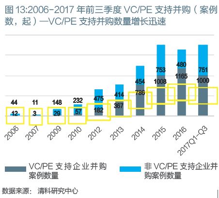 私募股權(quán)投資退出之道：條條大路通羅馬 何必死磕IPO