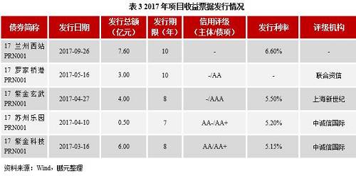 二、綠色債券