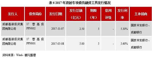 六、扶貧債券