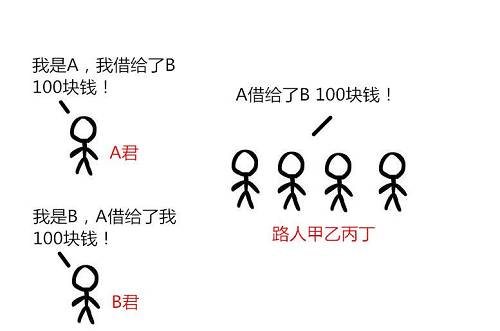 去中心化借貸模型，想賴賬沒那么容易了。