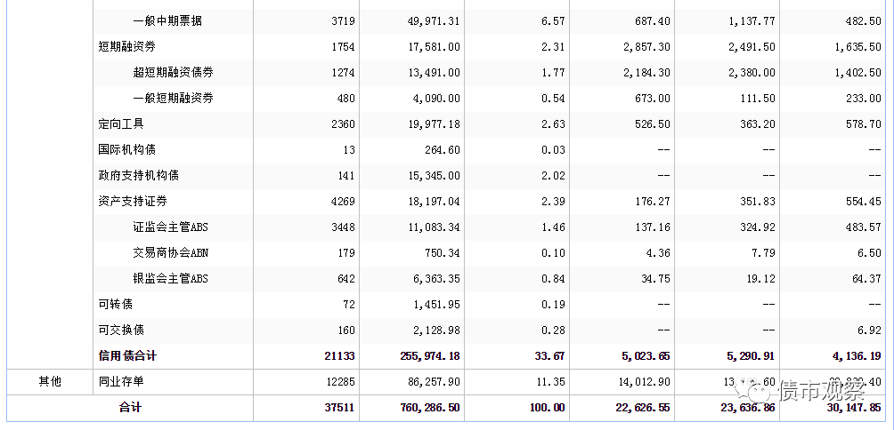 22萬億地方債或爆發(fā)違約潮 哪個省份最危險？