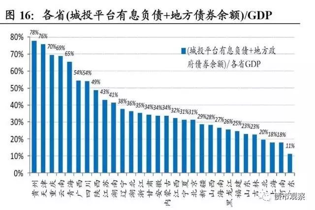 在過去，地方政府多繞道融資平臺向金融機構(gòu)違規(guī)舉債，靠賣地還債。地方政府性債務(wù)對土地出讓收入的依賴程度較高。