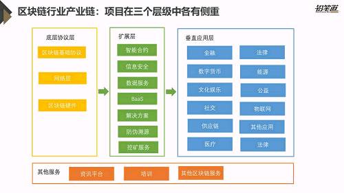 獨家 | 區(qū)塊鏈創(chuàng)投數(shù)據(jù)盤點與趨勢分析