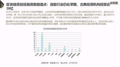 獨家 | 區(qū)塊鏈創(chuàng)投數(shù)據(jù)盤點與趨勢分析