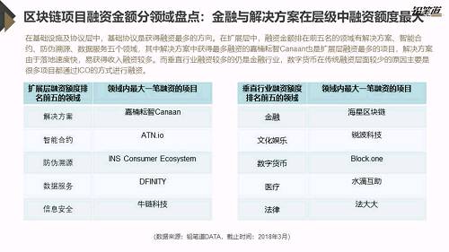 獨家 | 區(qū)塊鏈創(chuàng)投數(shù)據(jù)盤點與趨勢分析