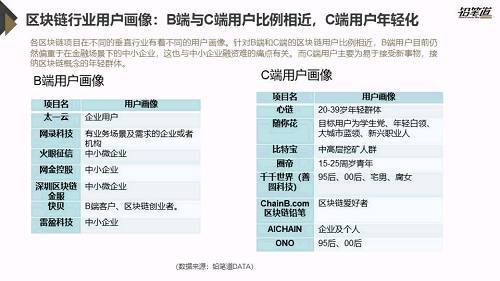 獨家 | 區(qū)塊鏈創(chuàng)投數(shù)據(jù)盤點與趨勢分析