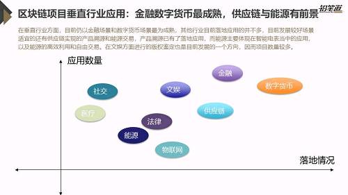 獨家 | 區(qū)塊鏈創(chuàng)投數(shù)據(jù)盤點與趨勢分析