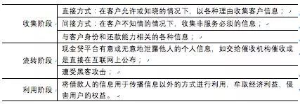 資料來源：作者整理