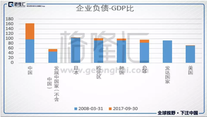 債券違約潮的終點之后，誰是下一波經濟繁榮的受益人？