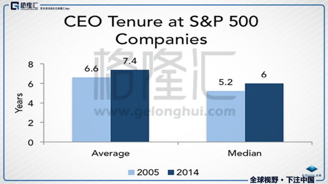 CEO每個季度都面臨每股收益（EPS）壓力，而