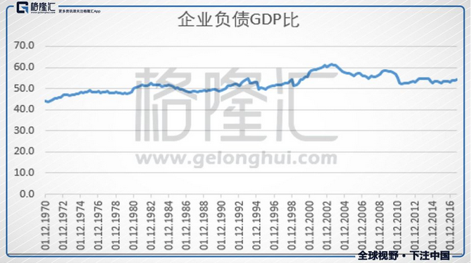 債券違約潮的終點之后，誰是下一波經濟繁榮的受益人？