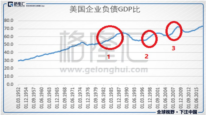 2）違約潮主要發(fā)生在無法借新還舊之際