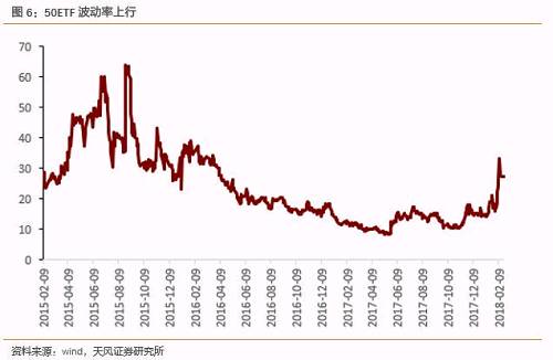 在波動率加大的預期下，我們認為中低平價（面值附近）轉債一方面能夠有較好的防御性質，另一方面，如果個券所處的行業(yè)屬性本身波動性比較大（如新能源，軍工,TMT等），那我們認為這類轉債攻守兼?zhèn)?，在之前的市場風格是比較有利的，之前的寶信、贛豐、航電轉債其實均符合這類屬性。