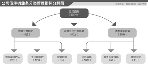 本報(bào)記者 黃斌 北京報(bào)道