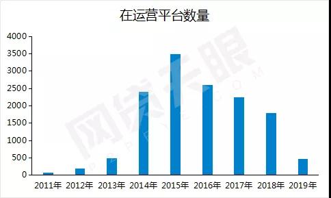 （網(wǎng)貸天眼根據(jù)公開(kāi)信息整理）